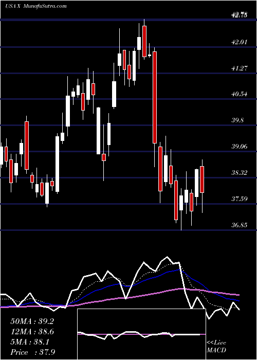  Daily chart United States Steel Corporation