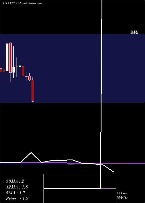  monthly chart ExelaTechnologies