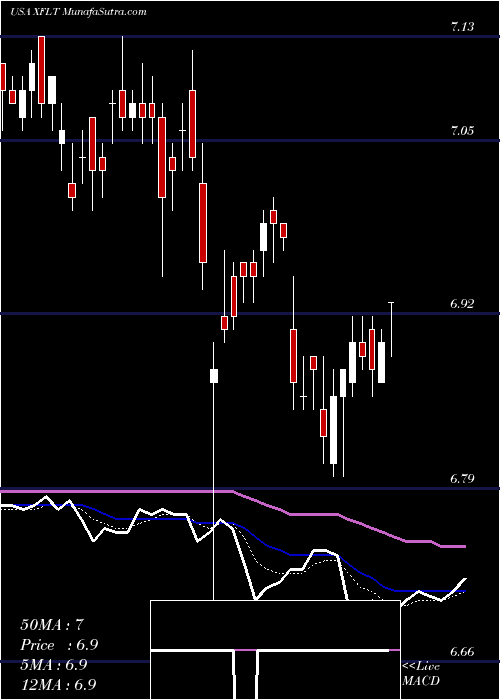  Daily chart XaiOctagon