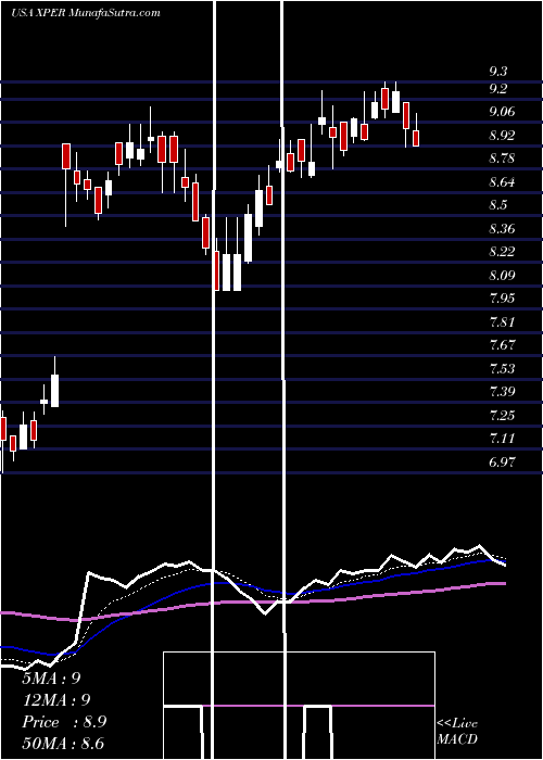  Daily chart Xperi Corporation