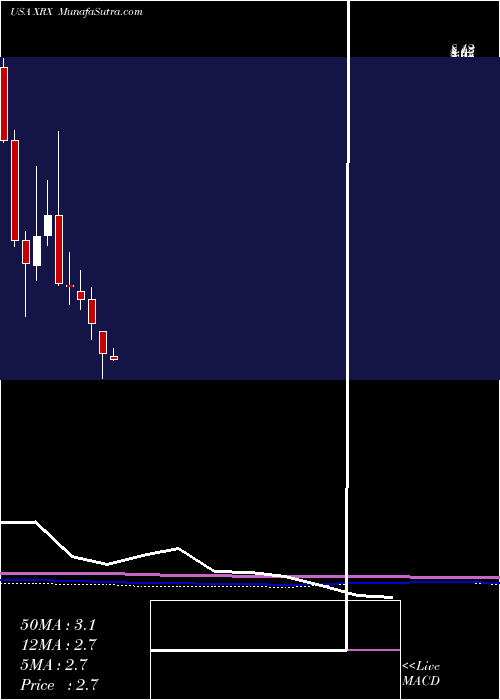  monthly chart XeroxCorporation