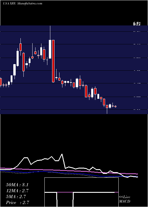  weekly chart XeroxCorporation