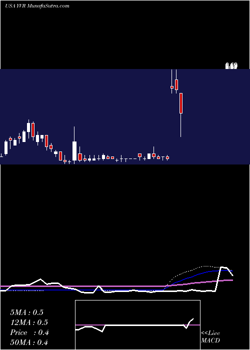  weekly chart LiquidMedia