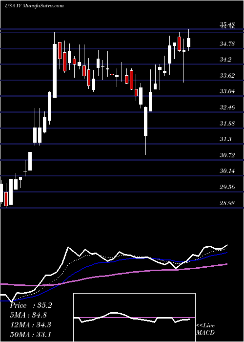  Daily chart YY Inc.