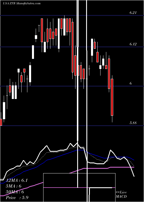  Daily chart VirtusGlobal