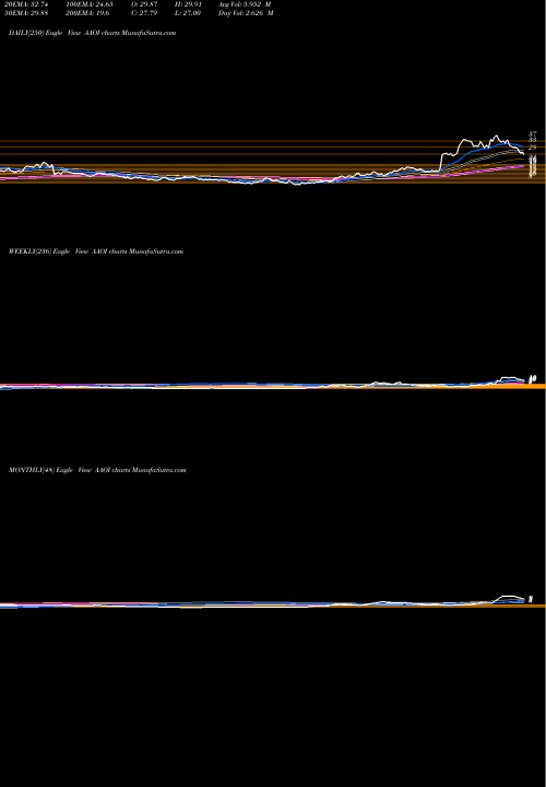 Trend of Applied Optoelectronics AAOI TrendLines Applied Optoelectronics, Inc. AAOI share USA Stock Exchange 