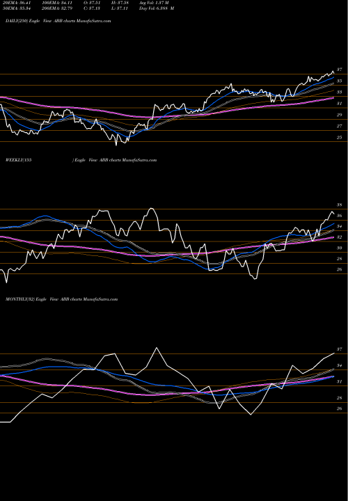Trend of Abb ABB TrendLines ABB Ltd ABB share USA Stock Exchange 
