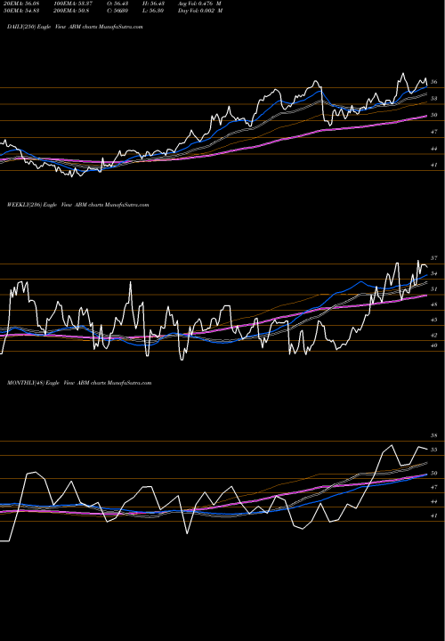 Trend of Abm Industries ABM TrendLines ABM Industries Incorporated ABM share USA Stock Exchange 