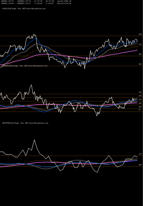 Trend of Abbott Laboratories ABT TrendLines Abbott Laboratories ABT share USA Stock Exchange 