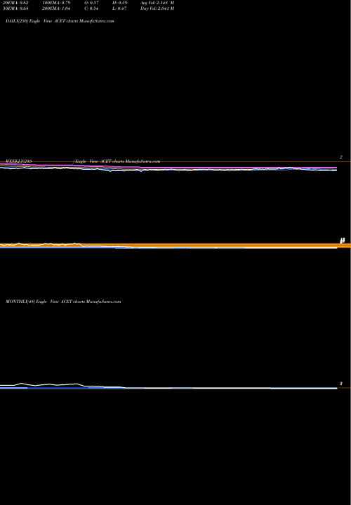 Trend of Aceto Corporation ACET TrendLines Aceto Corporation ACET share USA Stock Exchange 