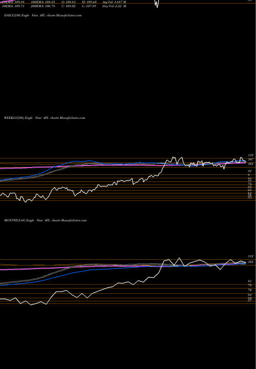 Trend of Aflac Incorporated AFL TrendLines Aflac Incorporated AFL share USA Stock Exchange 