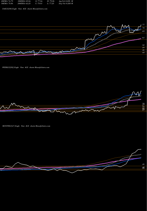 Trend of Argan Inc AGX TrendLines Argan, Inc. AGX share USA Stock Exchange 
