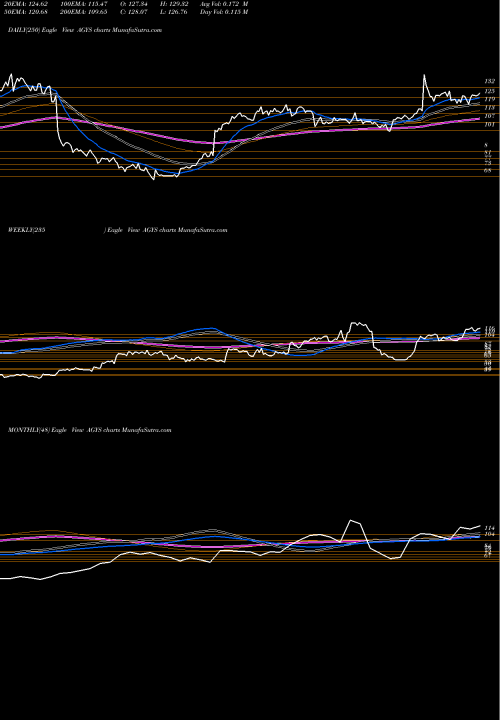 Trend of Agilysys Inc AGYS TrendLines Agilysys, Inc. AGYS share USA Stock Exchange 