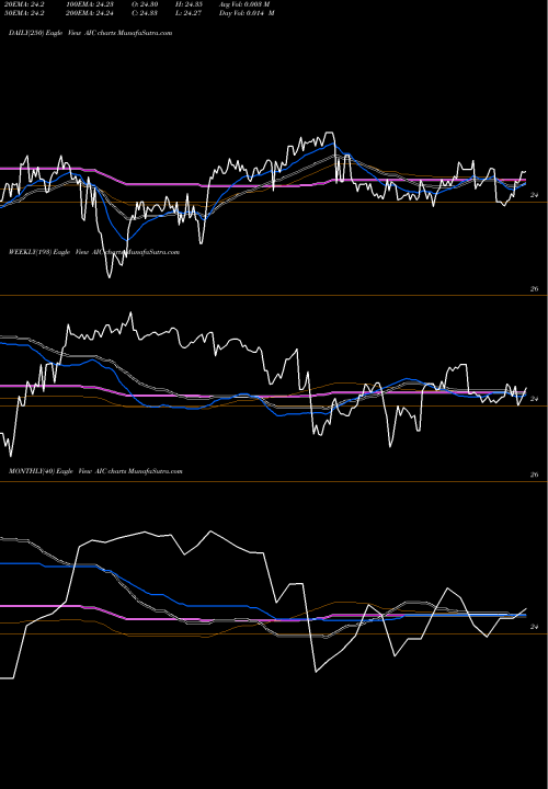 Trend of Arlington Asset AIC TrendLines Arlington Asset Investment Corp AIC share USA Stock Exchange 