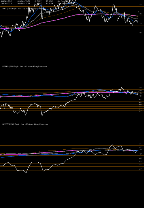 Trend of American International AIG TrendLines American International Group, Inc. AIG share USA Stock Exchange 