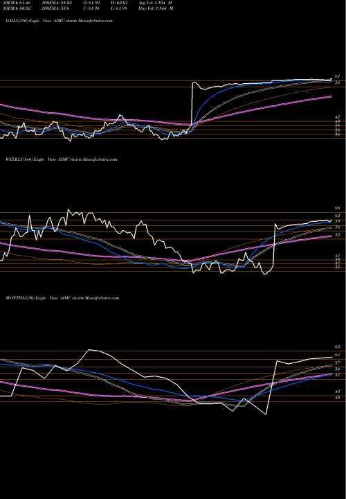 Trend of Altra Industrial AIMC TrendLines Altra Industrial Motion Corp. AIMC share USA Stock Exchange 