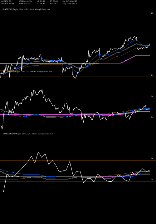 Trend of Great Ajax AJXA TrendLines Great Ajax Corp. AJXA share USA Stock Exchange 