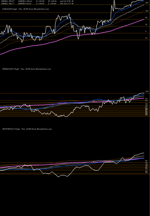 Trend of Altair Engineering ALTR TrendLines Altair Engineering Inc. ALTR share USA Stock Exchange 