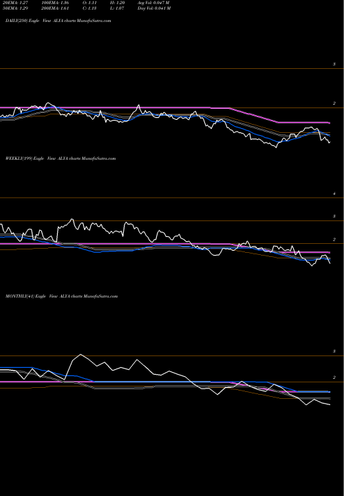 Trend of Alithya Group ALYA TrendLines Alithya Group Inc. ALYA share USA Stock Exchange 