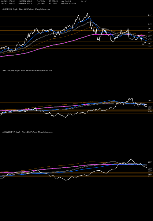 Trend of Applied Materials AMAT TrendLines Applied Materials, Inc. AMAT share USA Stock Exchange 