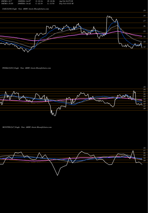 Trend of Ambac Financial AMBC TrendLines Ambac Financial Group, Inc. AMBC share USA Stock Exchange 