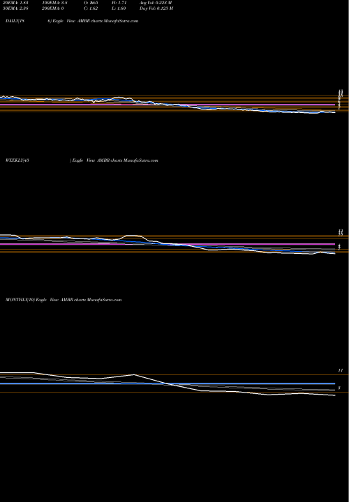Trend of Amber Road AMBR TrendLines Amber Road, Inc. AMBR share USA Stock Exchange 