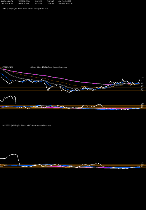 Trend of A Mark AMRK TrendLines A-Mark Precious Metals, Inc. AMRK share USA Stock Exchange 