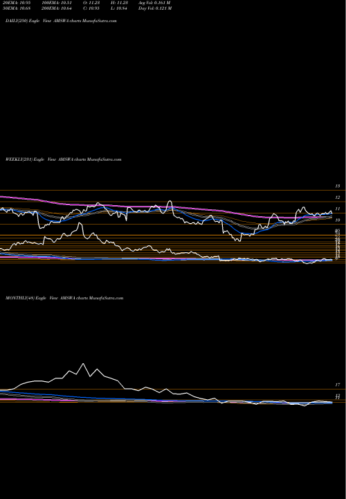 Trend of American Software AMSWA TrendLines American Software, Inc. AMSWA share USA Stock Exchange 