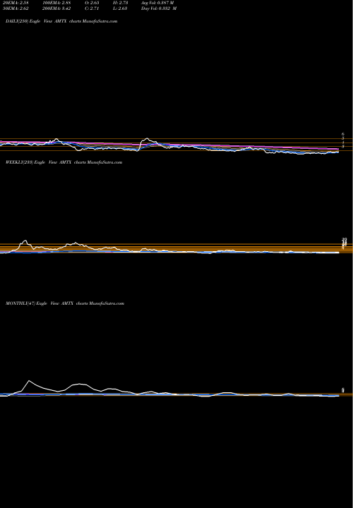 Trend of Aemetis Inc AMTX TrendLines Aemetis, Inc AMTX share USA Stock Exchange 