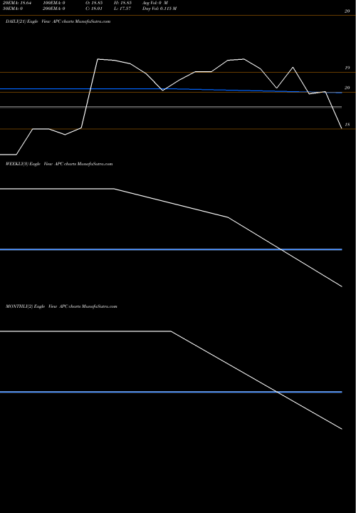 Trend of Anadarko Petroleum APC TrendLines Anadarko Petroleum Corporation APC share USA Stock Exchange 