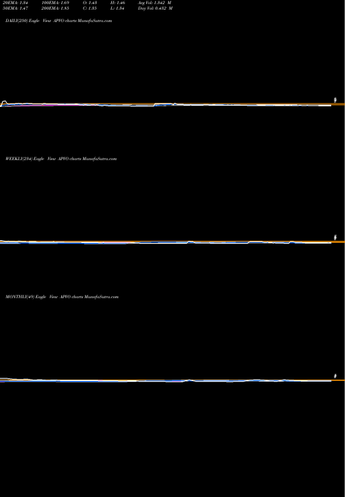 Trend of Aptevo Therapeutics APVO TrendLines Aptevo Therapeutics Inc. APVO share USA Stock Exchange 