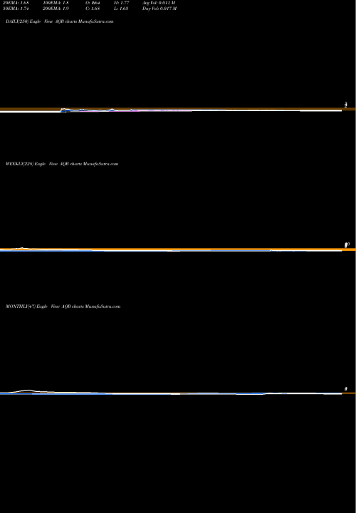 Trend of Aquabounty Technologies AQB TrendLines AquaBounty Technologies, Inc. AQB share USA Stock Exchange 