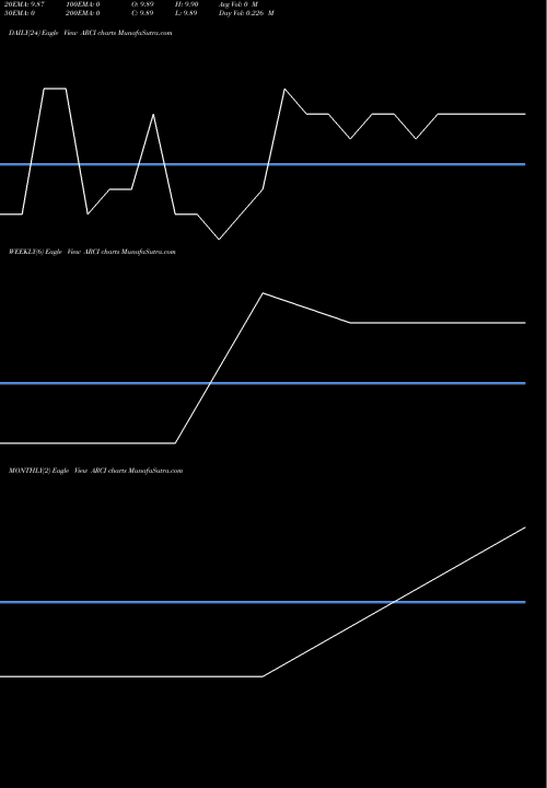 Trend of Appliance Recycling ARCI TrendLines Appliance Recycling Centers Of America, Inc. ARCI share USA Stock Exchange 