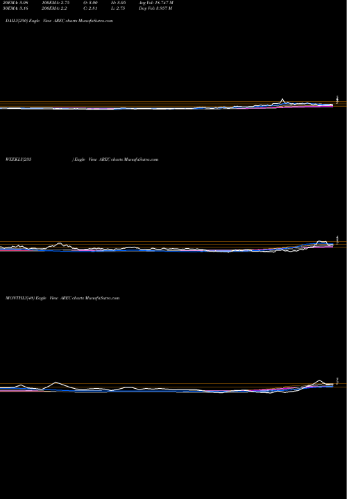 Trend of American Resources AREC TrendLines American Resources Corporation AREC share USA Stock Exchange 