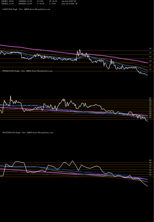 Trend of Ark Restaurants ARKR TrendLines Ark Restaurants Corp. ARKR share USA Stock Exchange 