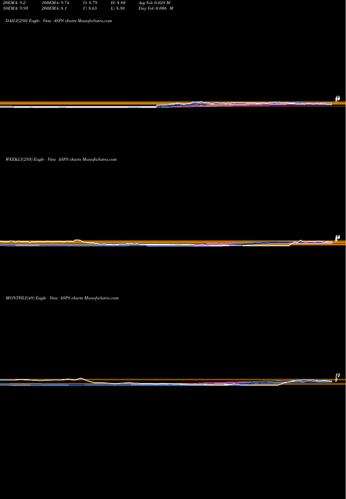 Trend of Altisource Portfolio ASPS TrendLines Altisource Portfolio Solutions S.A. ASPS share USA Stock Exchange 