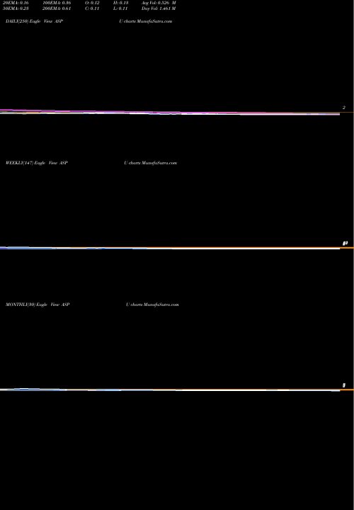 Trend of Aspen Group ASPU TrendLines Aspen Group Inc. ASPU share USA Stock Exchange 