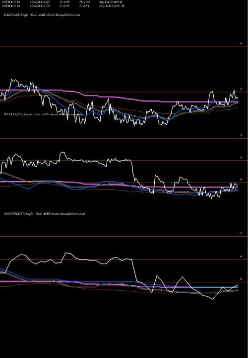 Trend of Ameriserv Financial ASRV TrendLines AmeriServ Financial Inc. ASRV share USA Stock Exchange 