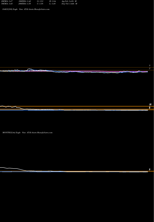 Trend of Ata Inc ATAI TrendLines ATA Inc. ATAI share USA Stock Exchange 