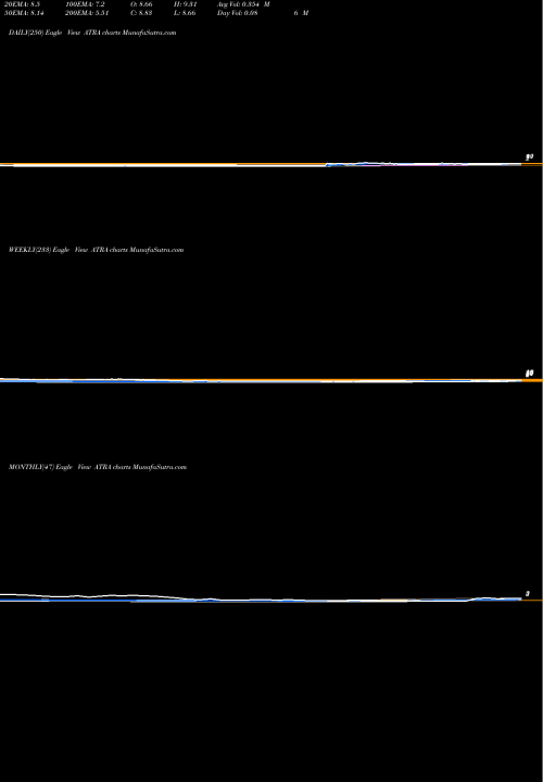 Trend of Atara Biotherapeutics ATRA TrendLines Atara Biotherapeutics, Inc. ATRA share USA Stock Exchange 