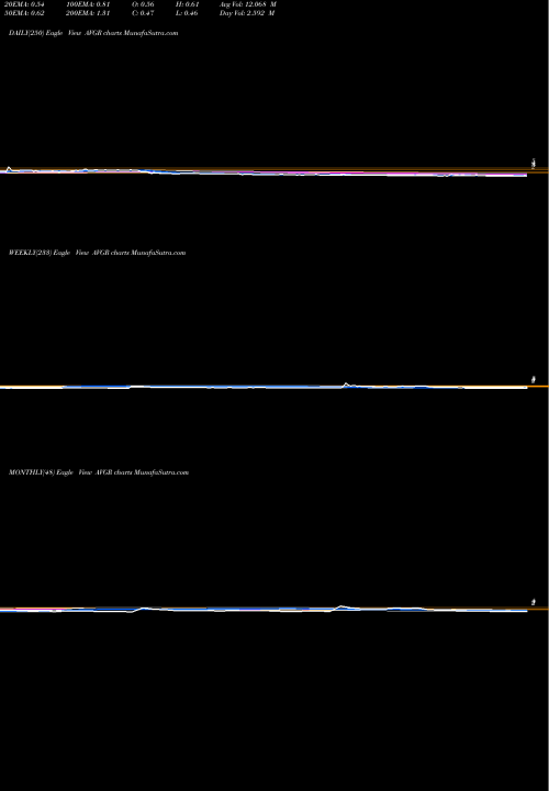 Trend of Avinger Inc AVGR TrendLines Avinger, Inc. AVGR share USA Stock Exchange 