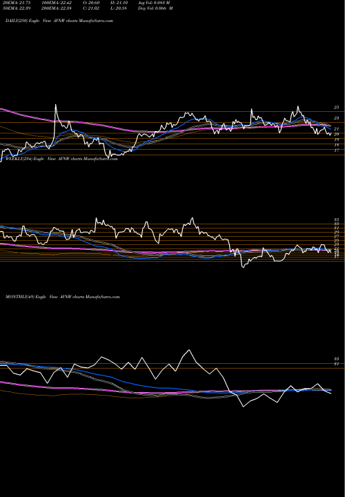 Trend of Aviat Networks AVNW TrendLines Aviat Networks, Inc. AVNW share USA Stock Exchange 