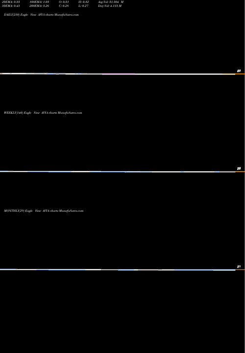 Trend of Avaya Holdings AVYA TrendLines Avaya Holdings Corp. AVYA share USA Stock Exchange 