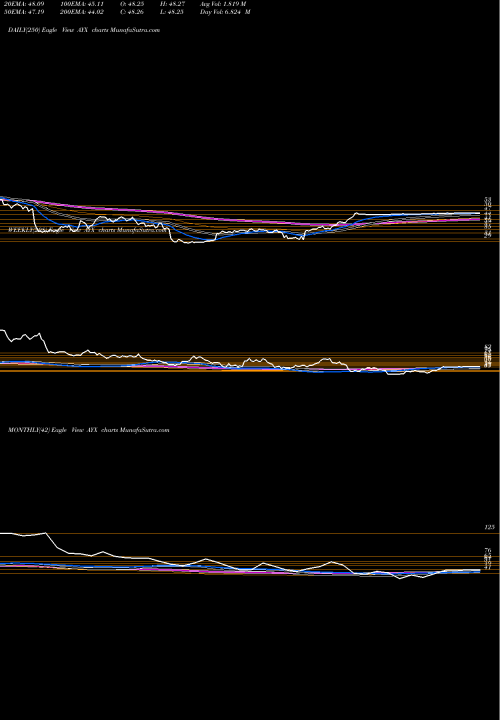 Trend of Alteryx Inc AYX TrendLines Alteryx, Inc. AYX share USA Stock Exchange 