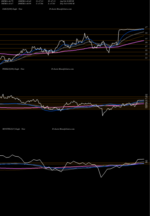 Trend of Barnes Group B TrendLines Barnes Group, Inc. B share USA Stock Exchange 