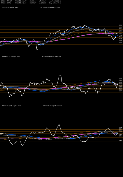 Trend of Boeing Company BA TrendLines Boeing Company (The) BA share USA Stock Exchange 