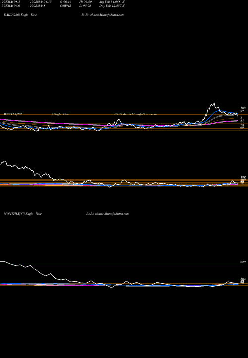 Trend of Alibaba Group BABA TrendLines Alibaba Group Holding Limited BABA share USA Stock Exchange 