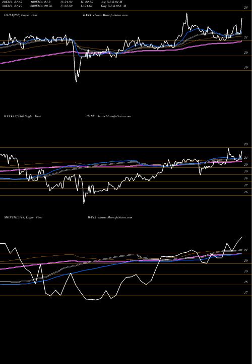 Trend of Stonecastle Financial BANX TrendLines StoneCastle Financial Corp BANX share USA Stock Exchange 
