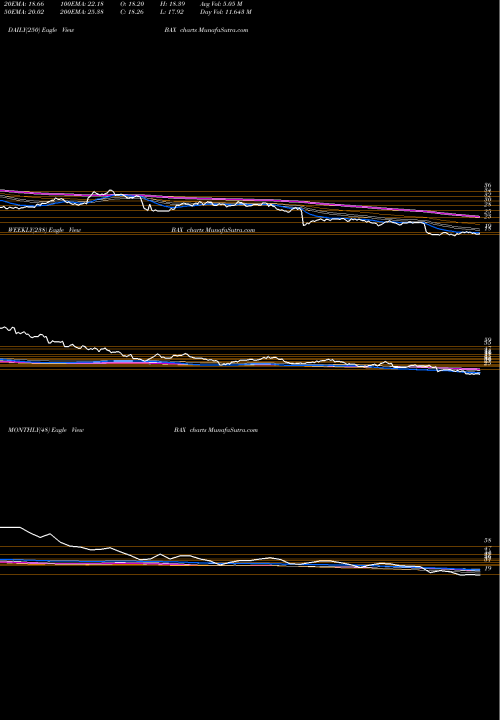 Trend of Baxter International BAX TrendLines Baxter International Inc. BAX share USA Stock Exchange 