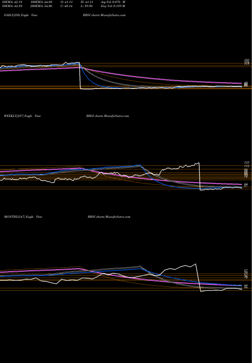 Trend of Barrett Business BBSI TrendLines Barrett Business Services, Inc. BBSI share USA Stock Exchange 